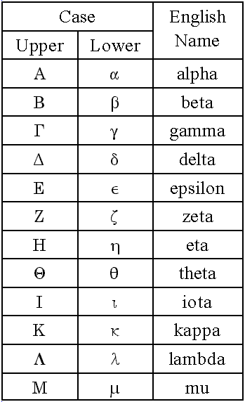 Greek Characters