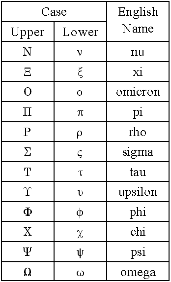 Alphabet Table